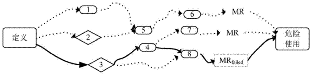 A Fault Detection Method for Integer Overflow Based on Metamorphic Relations