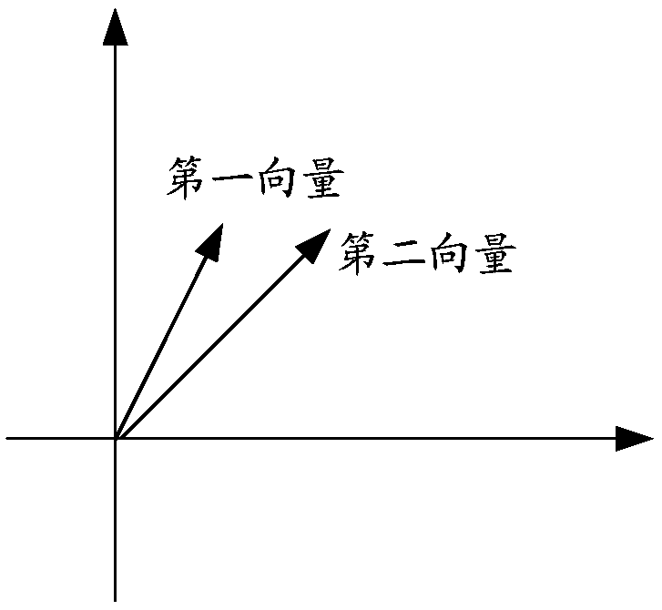 Testing method, device and system