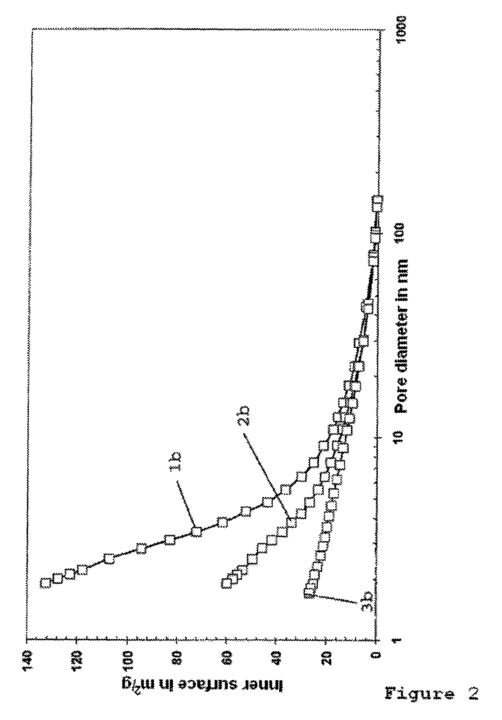 Porous heterogeneous catalyst coated with an ionic liquid