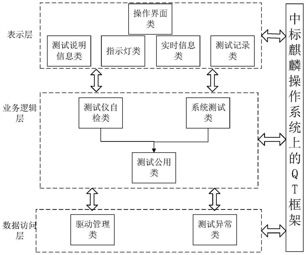 Multi-path ignition time sequence testing method and system and computer equipment