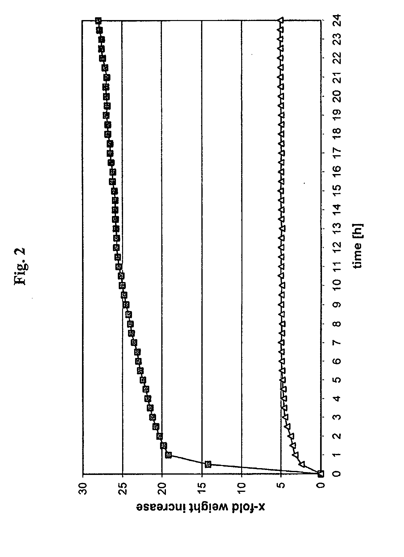 Water-swellable hybrid material with inorganic additives and method of Producing same