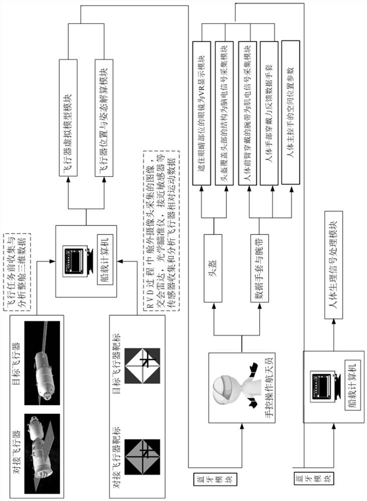 A aerospace weapon interface based on virtual reality and multi -mode man -machine interface