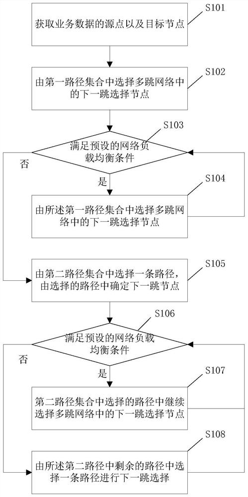 A wireless network path planning method and device