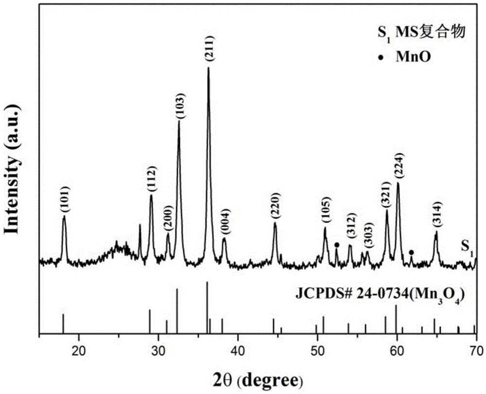 Preparation method for nano-granular Mn3O4/Super P lithium ion battery negative electrode material