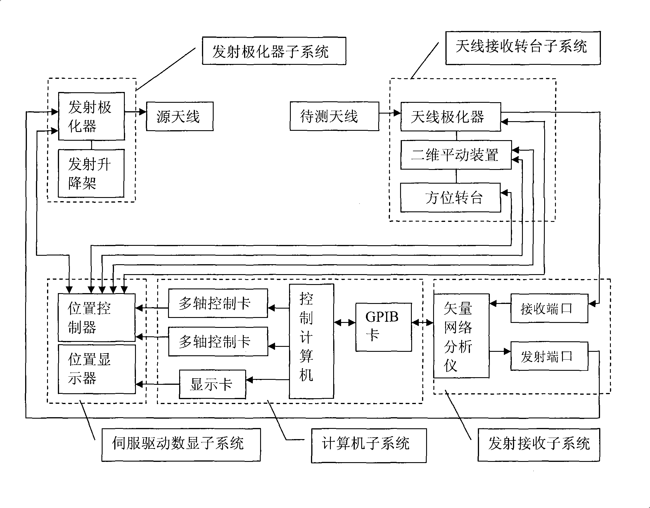 Antenna phase center measuring method based on moving reference point