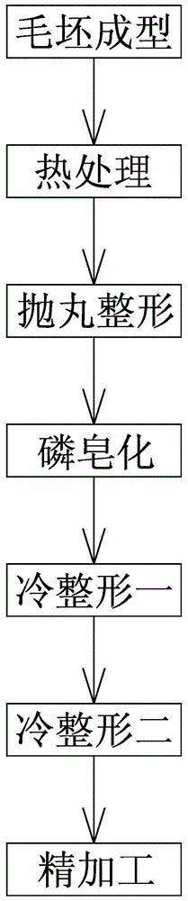 A claw pole of an automobile generator and its manufacturing process