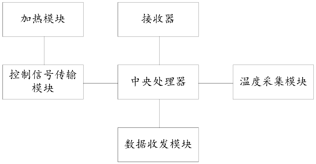 An intelligent silicon controlled temperature control device and temperature control method for an electric heating kiln