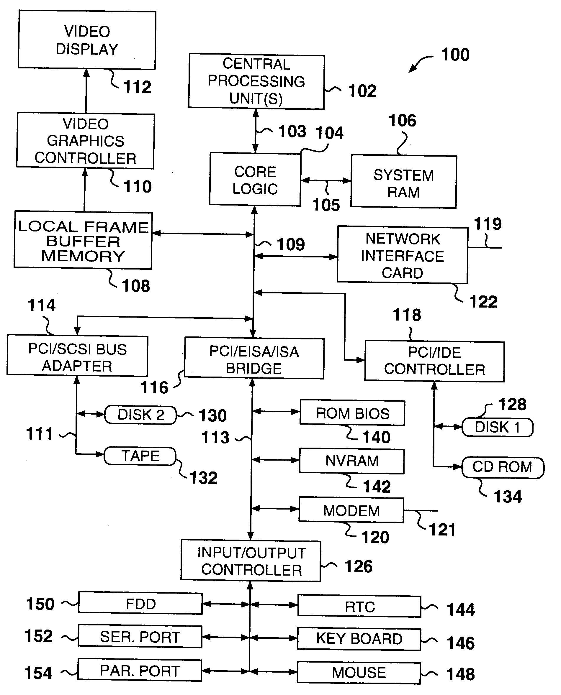 High speed peripheral interconnect apparatus, method and system