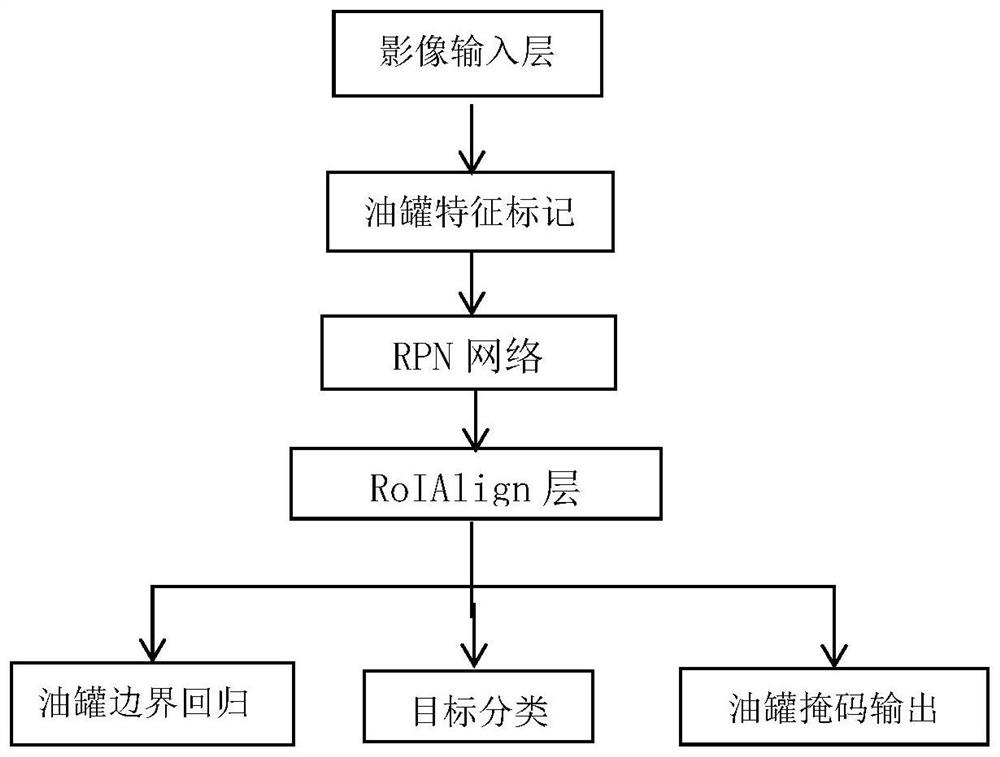 VOCs emission source oil storage tank accurate identification method based on satellite remote sensing