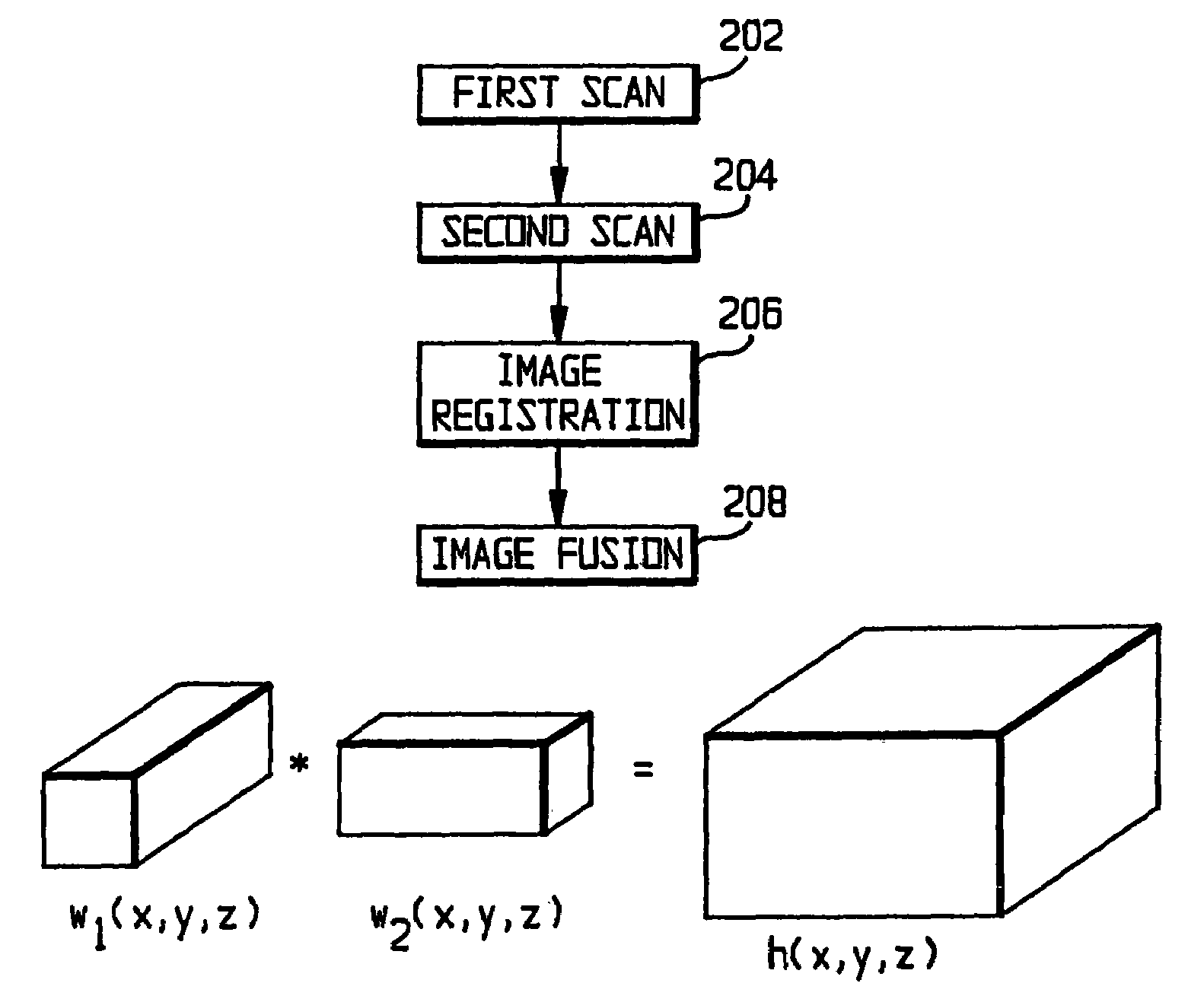 Magnetic resonance method and system forming an isotropic, high resolution, three-dimensional diagnostic image of a subject from two-dimensional image data scans