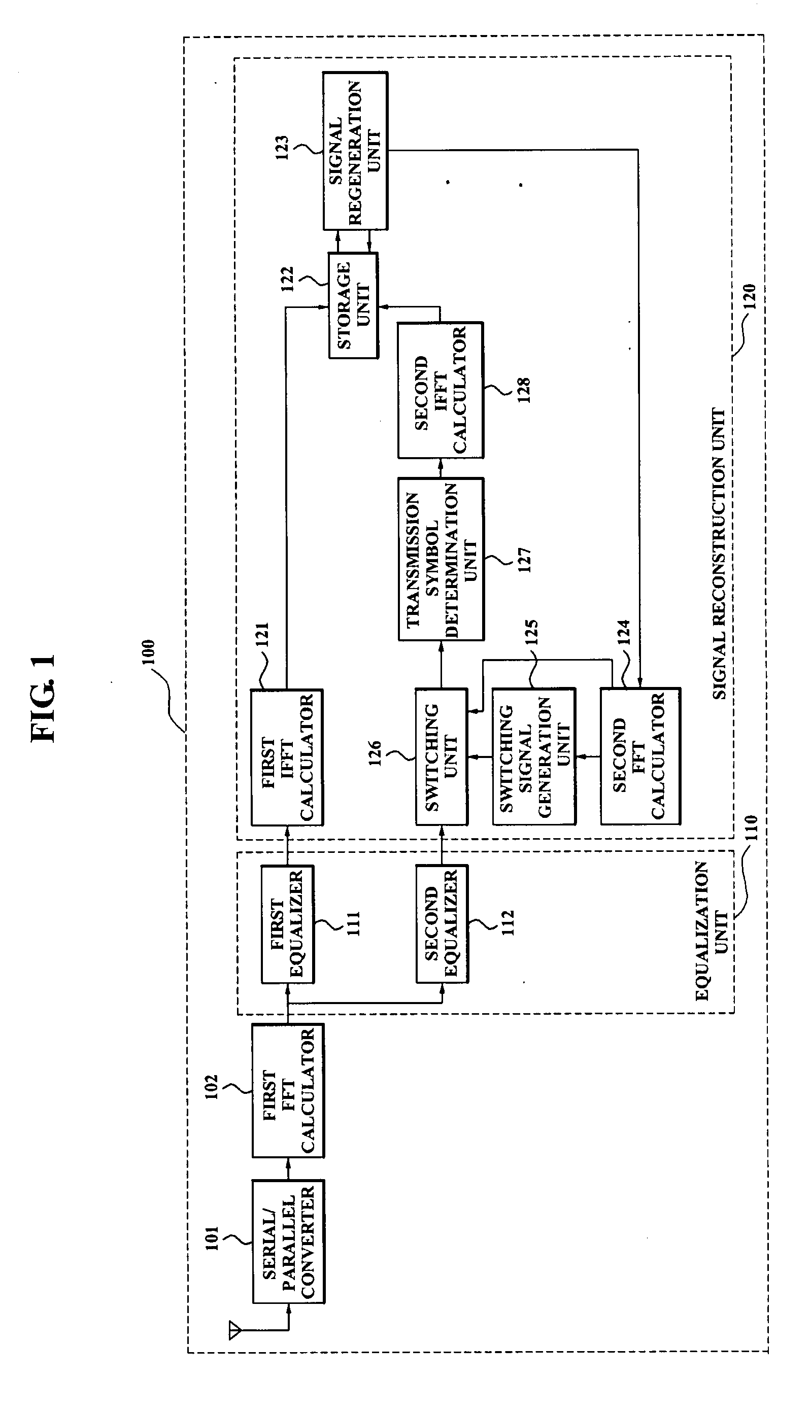 Apparatus for equalizing clipping noise signals of receiver systems and method thereof