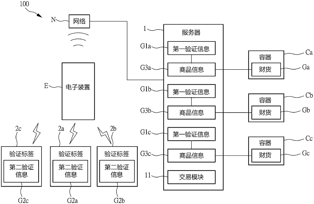 Value goods information management method and system