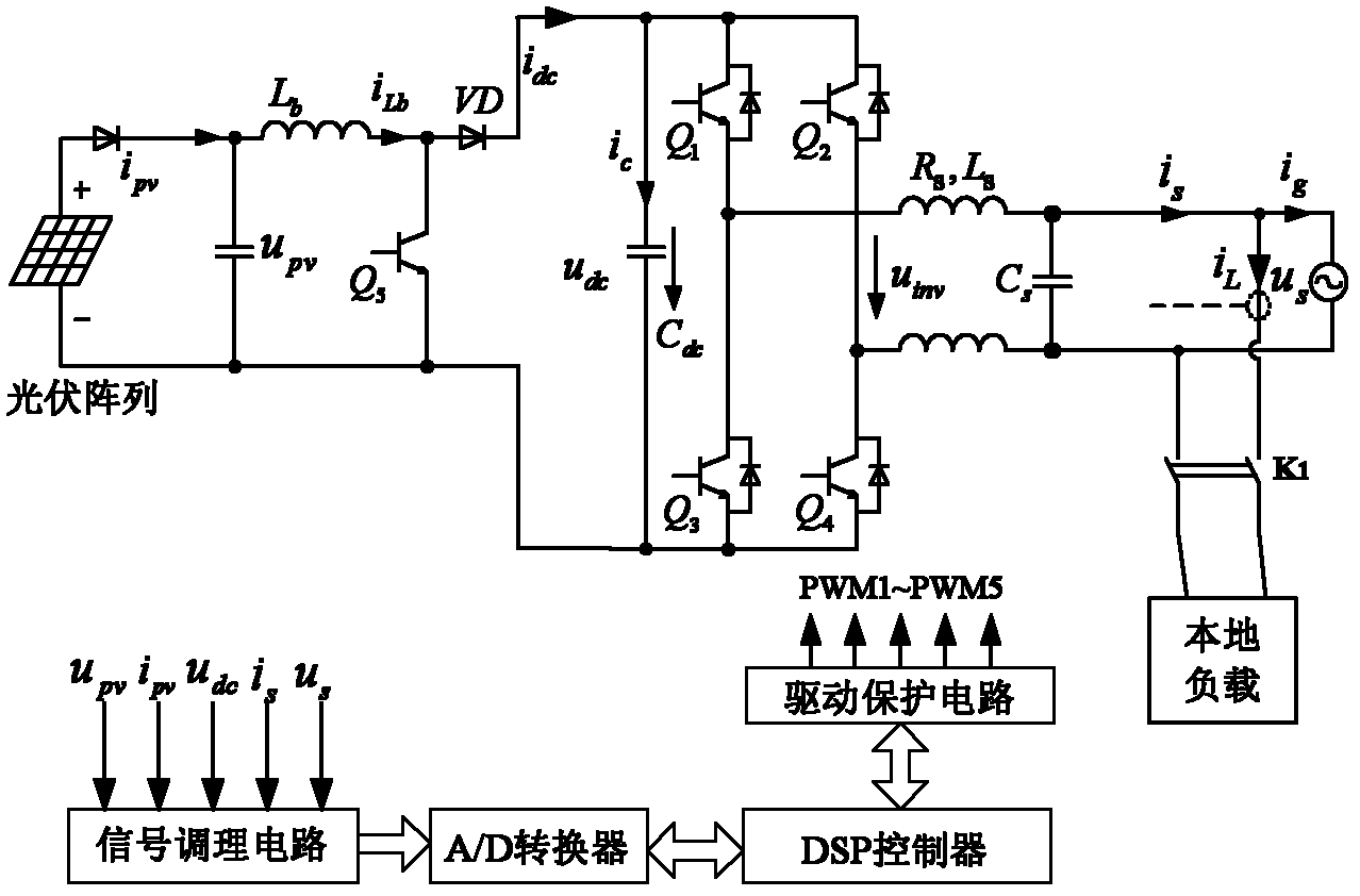 Delay-free single-phase photovoltaic synchronization power adjusting method