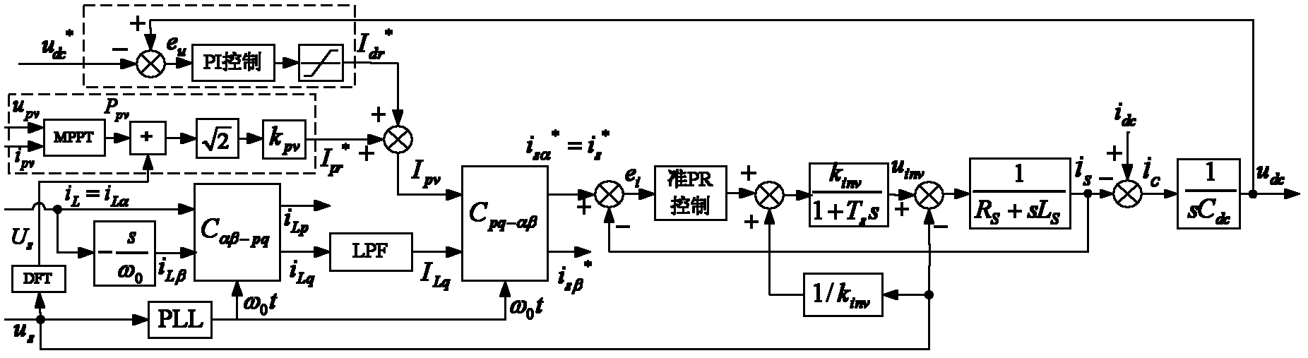 Delay-free single-phase photovoltaic synchronization power adjusting method