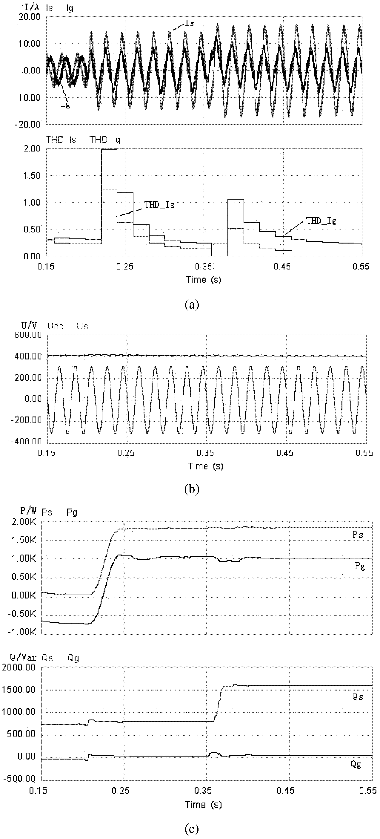 Delay-free single-phase photovoltaic synchronization power adjusting method