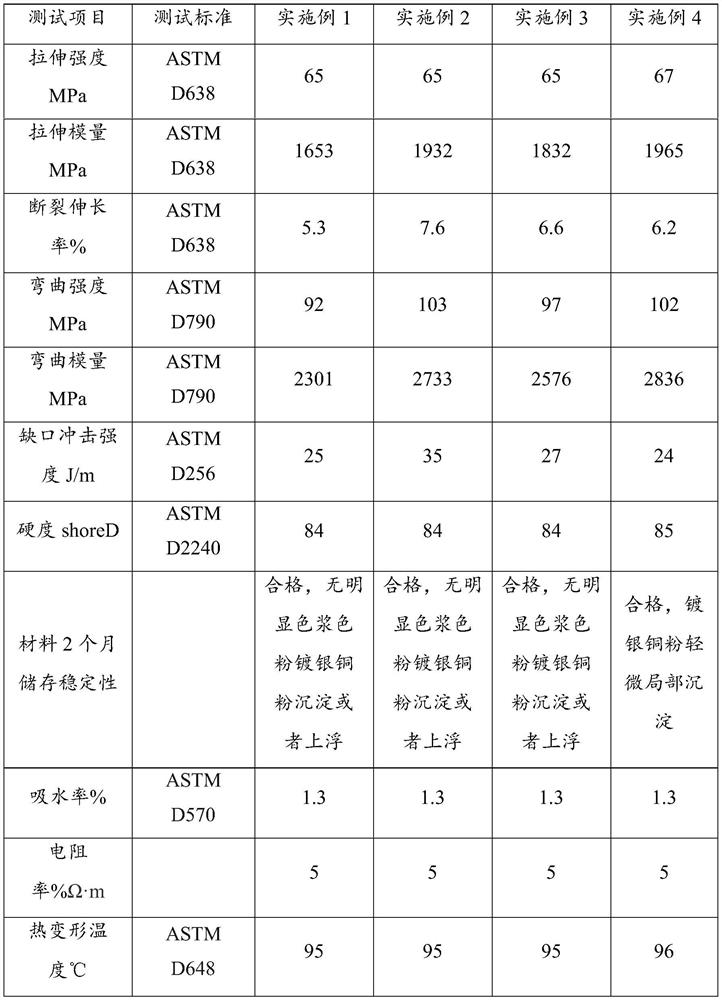 Washable high-temperature-resistant conductive photocuring material for 3D printing and printing process thereof