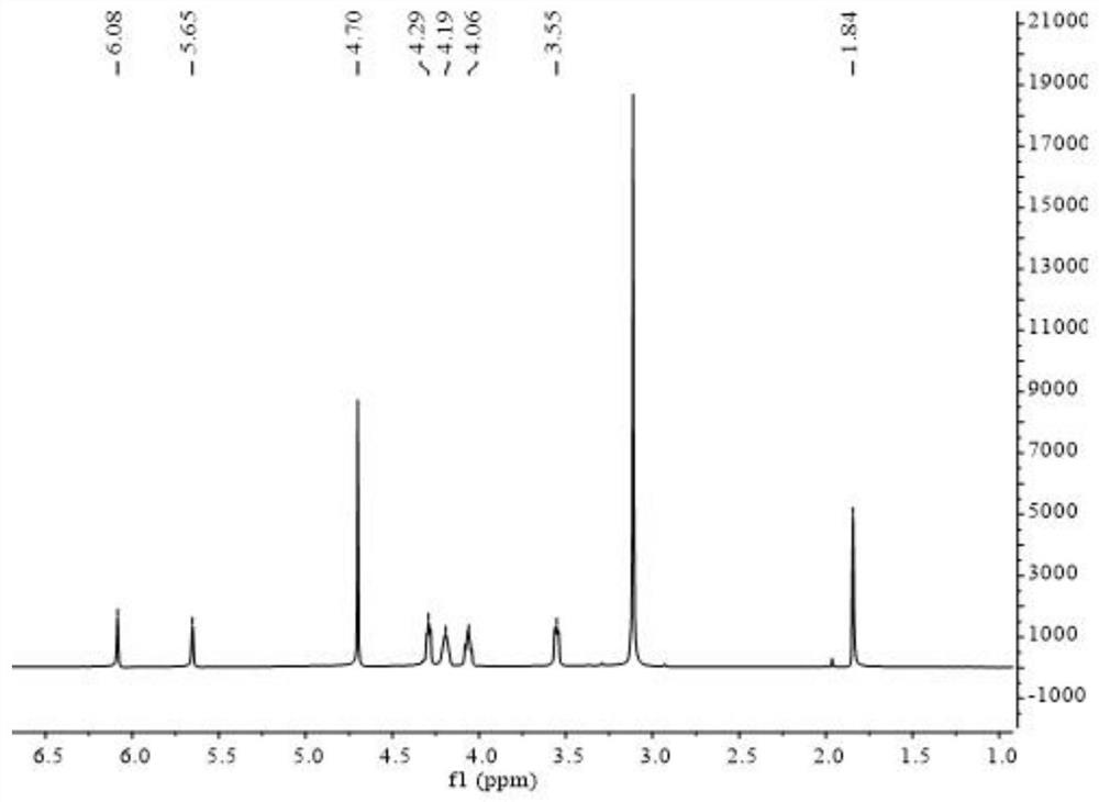 Polymer electrolyte containing zwitter-ionic groups and redox groups and preparation method of polymer electrolyte