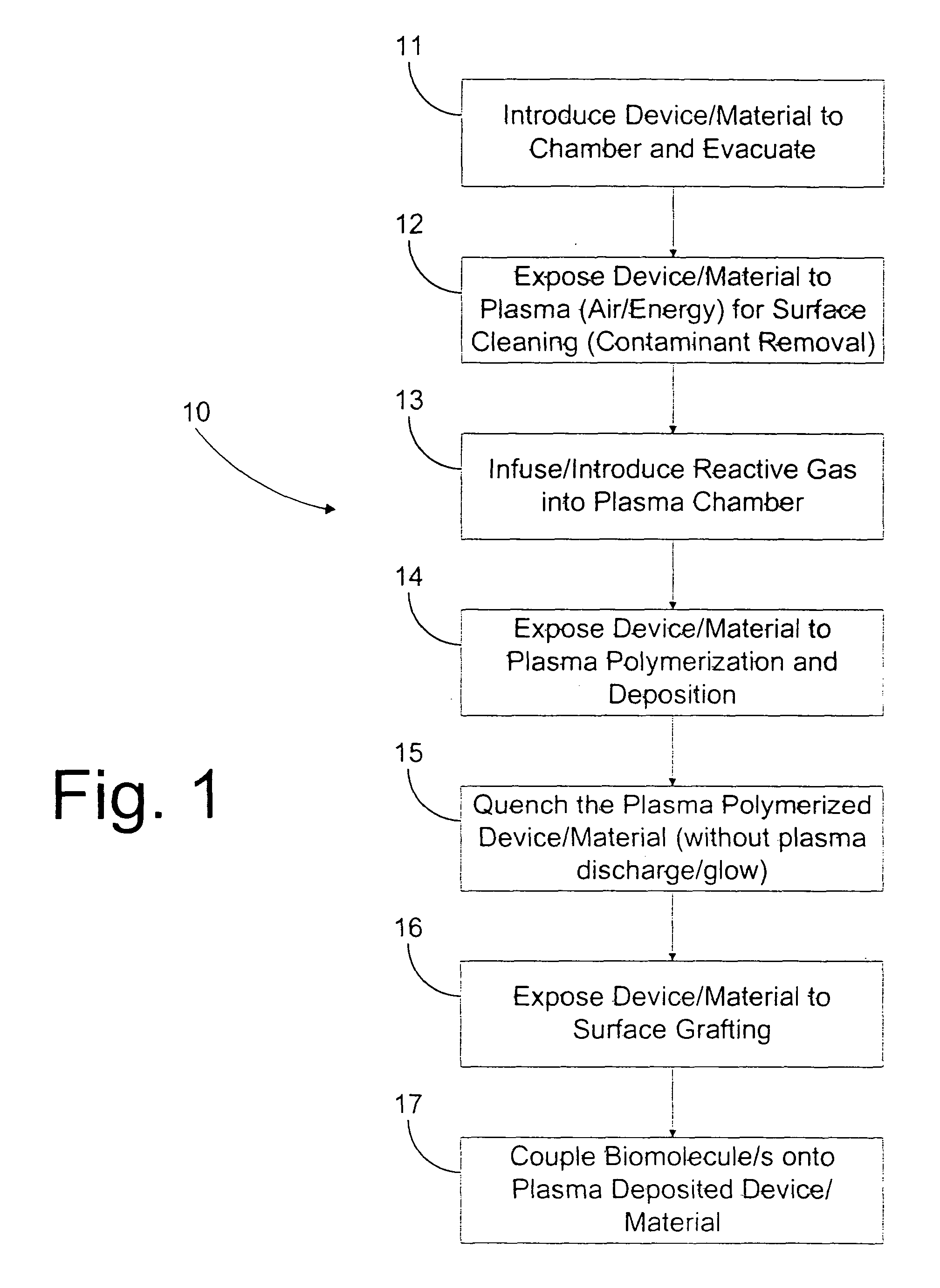 Methods for surface modification