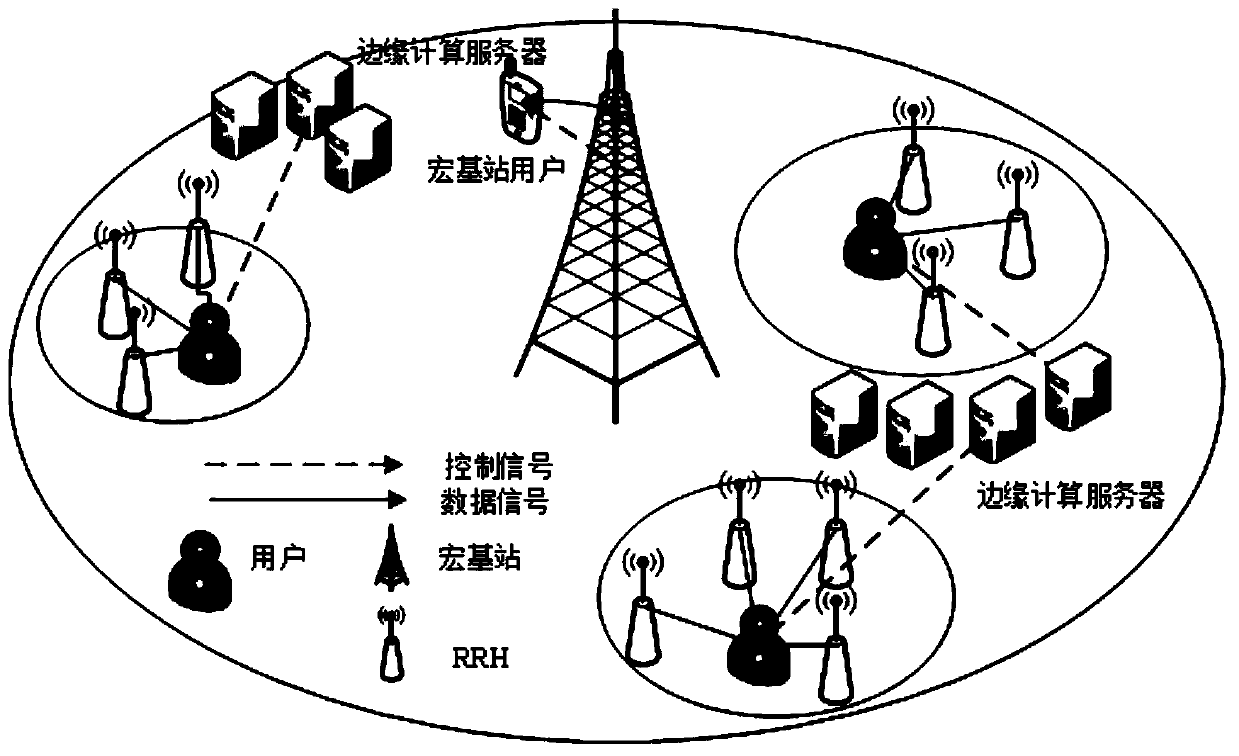 Smart city high-speed data transmission method based on C-RAN