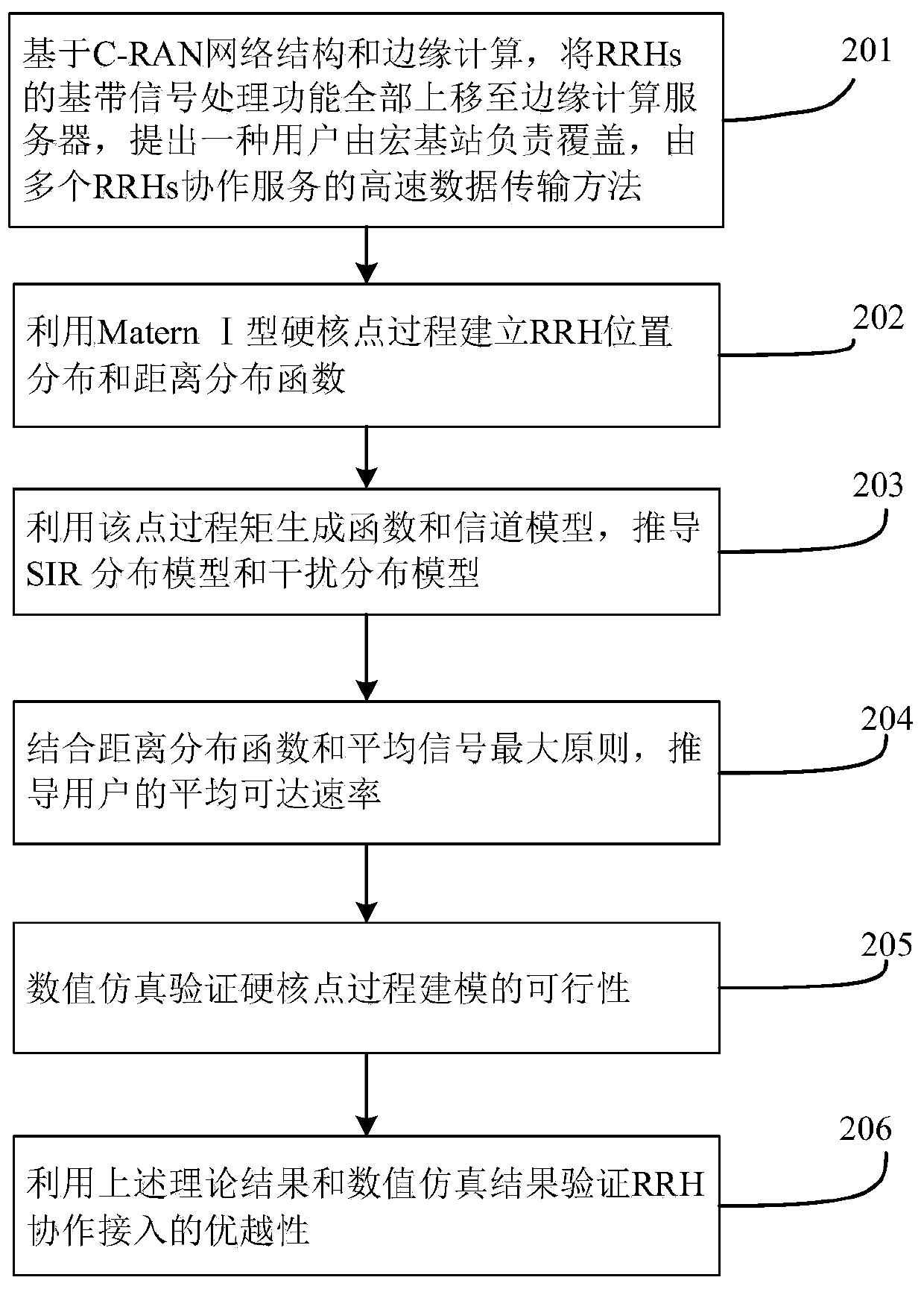 Smart city high-speed data transmission method based on C-RAN