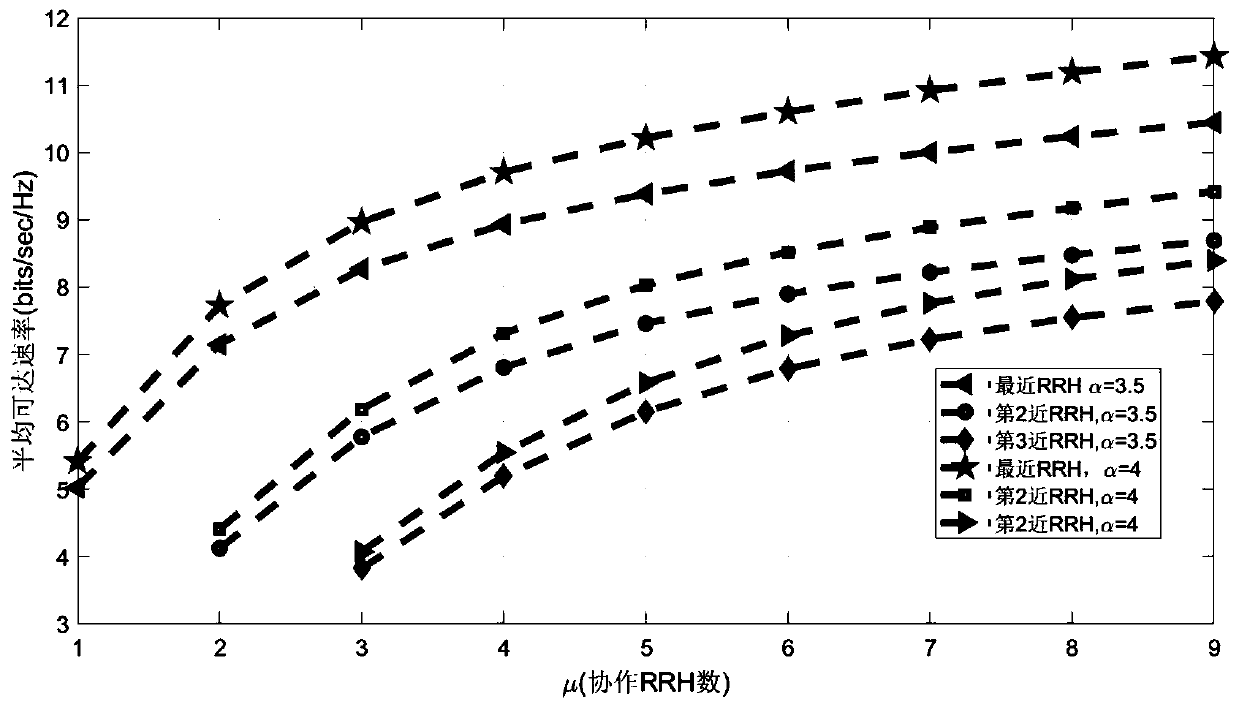 Smart city high-speed data transmission method based on C-RAN