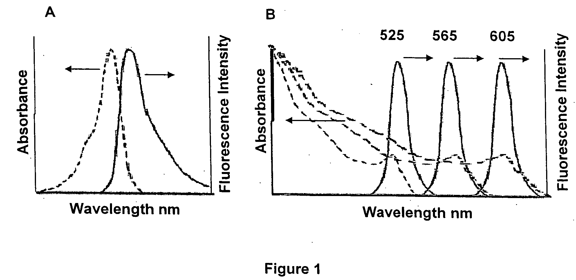 Methods and compositions relating to single reactive center reagents
