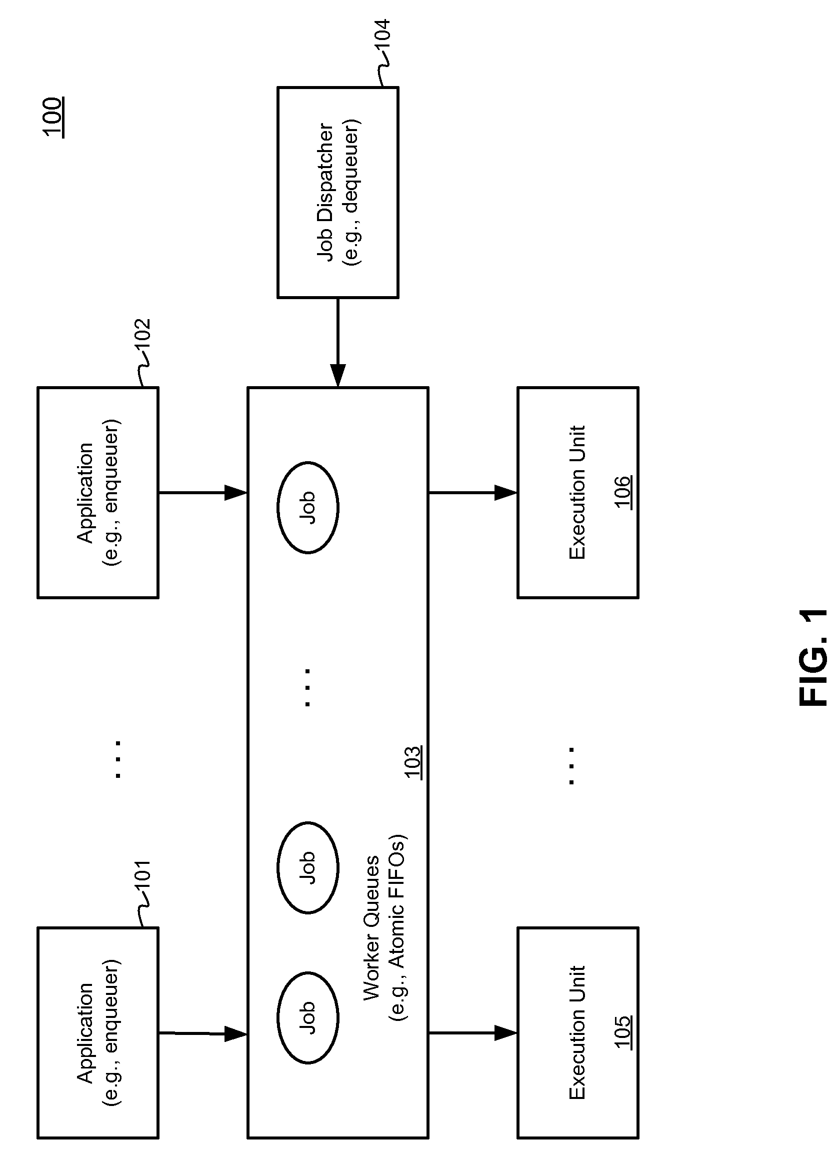 Method and apparatus for implementing atomic FIFO