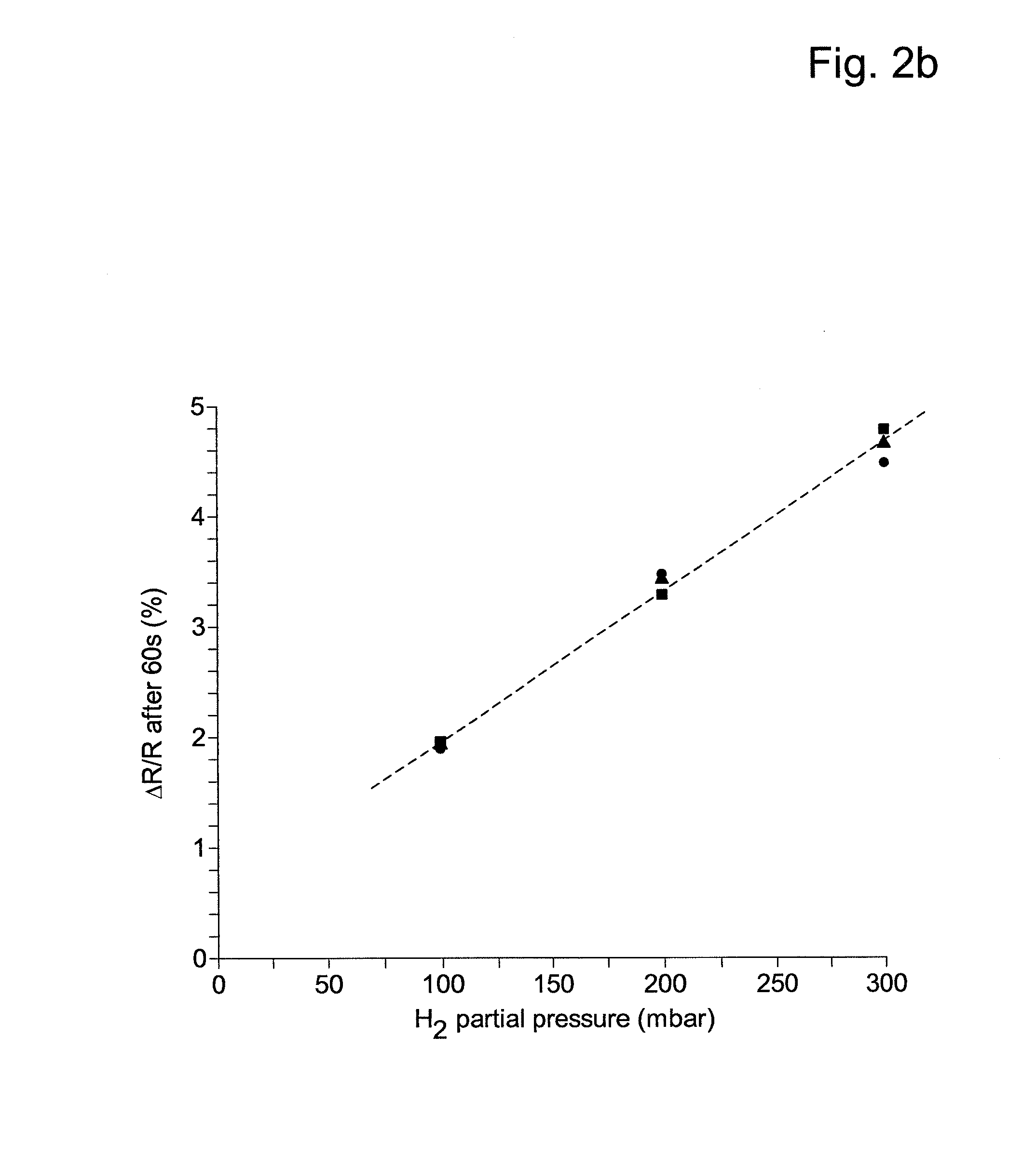 Hydrogen sensor with active layer and method of manufacturing hydrogen sensors