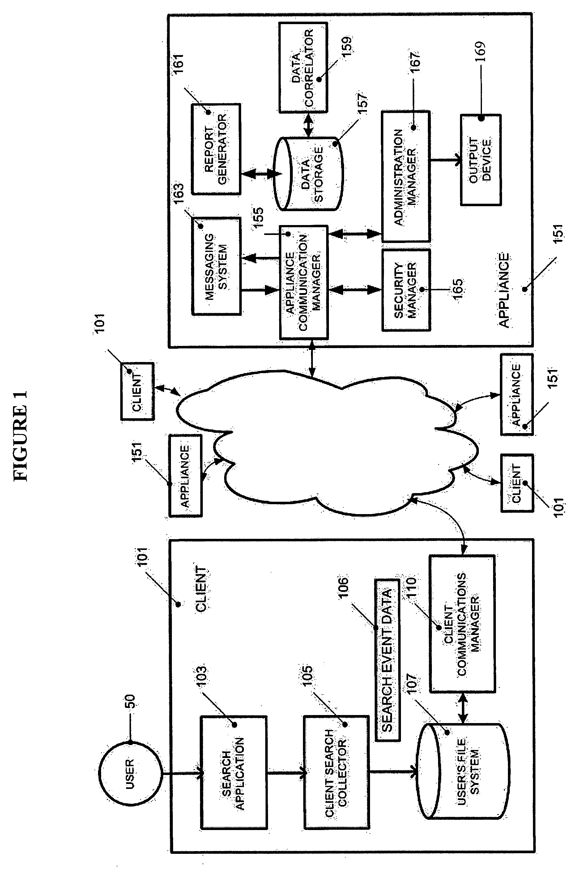 System and method for sharing of search query information across organizational boundaries