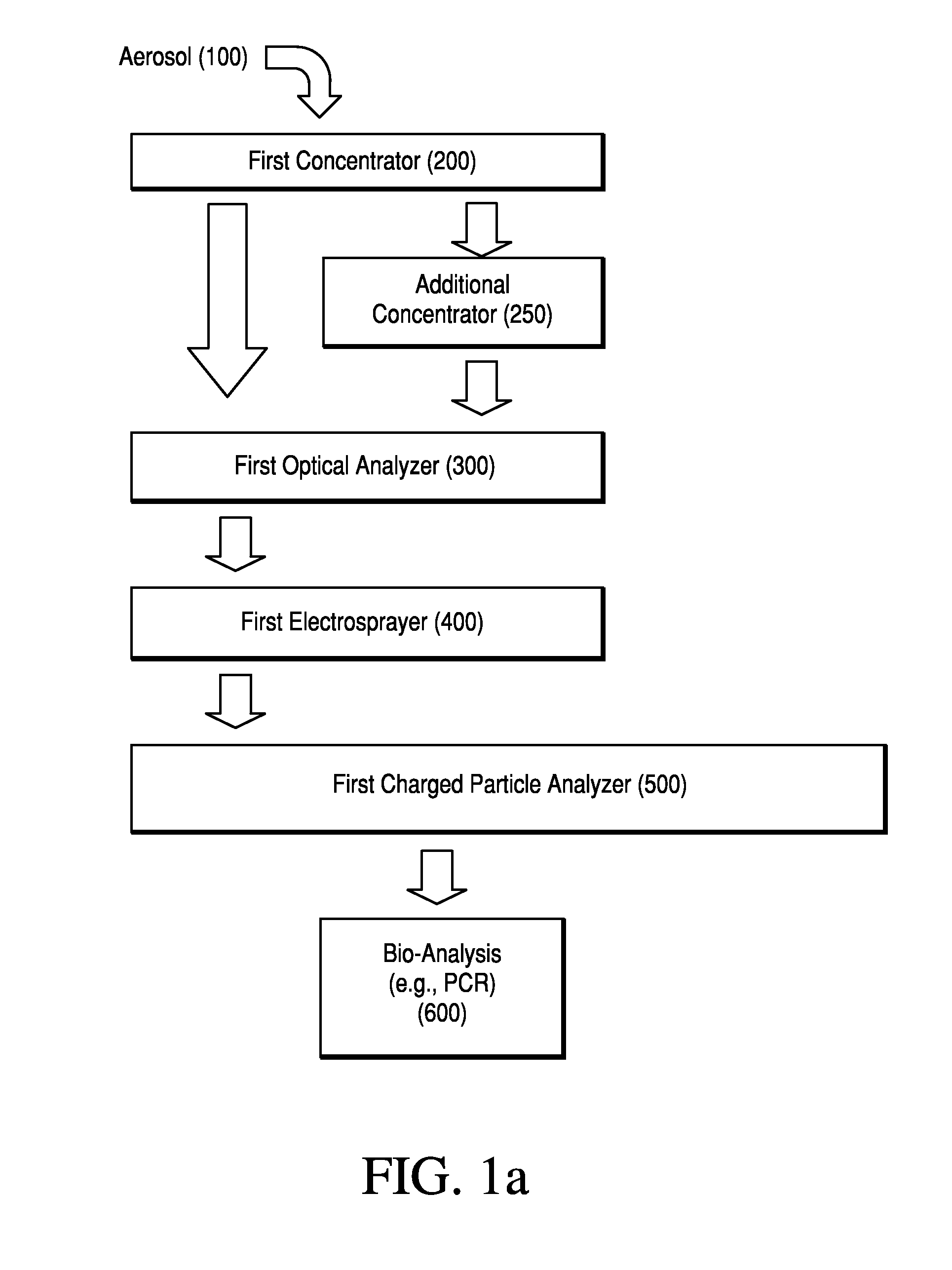 Method and apparatus for sorting and analyzing particles in an aerosol with redundant particle analysis