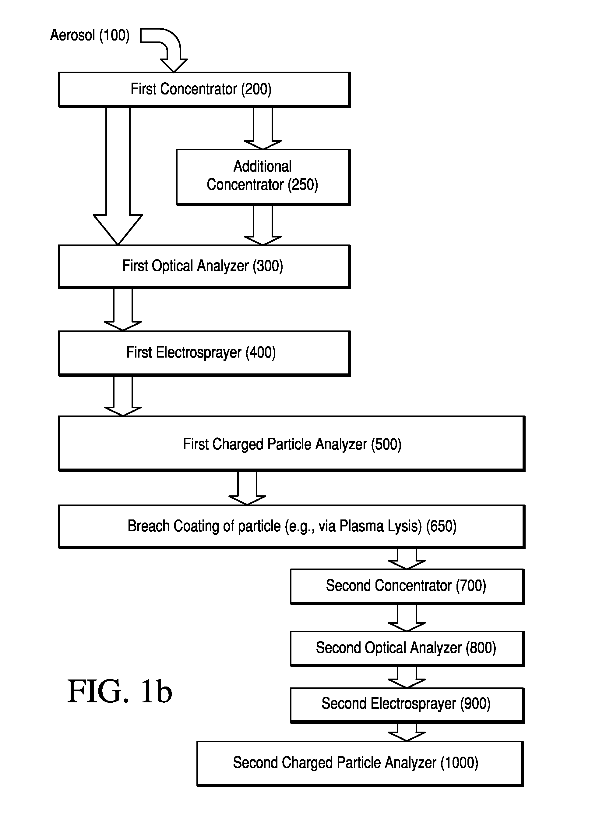 Method and apparatus for sorting and analyzing particles in an aerosol with redundant particle analysis