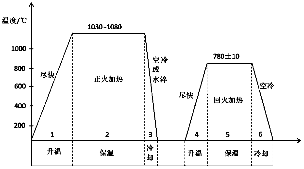 Method for Improving Radial Microstructure Uniformity of Martensitic Heat-resistant Steel Large-diameter Thick-walled Pipe