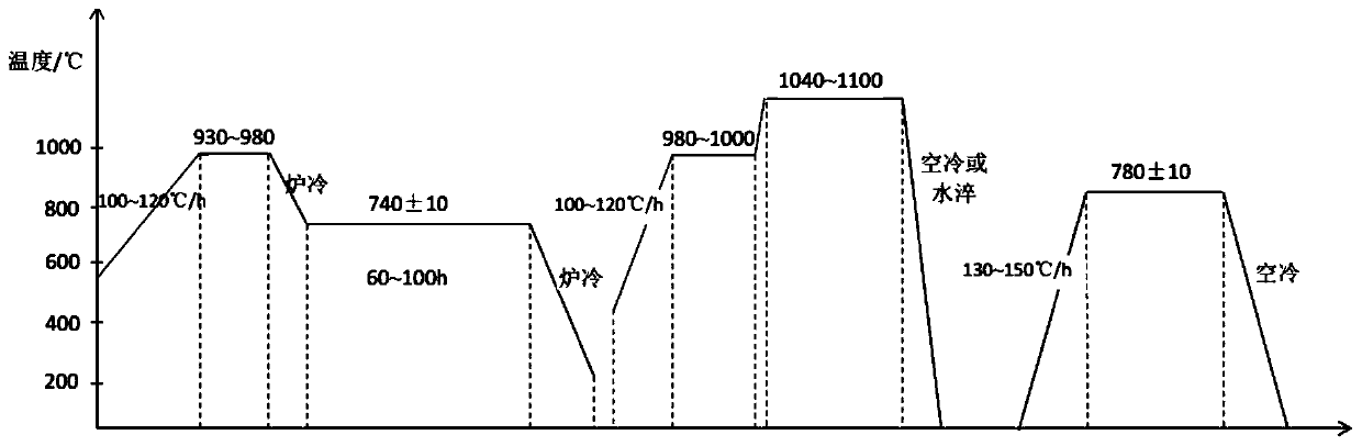 Method for Improving Radial Microstructure Uniformity of Martensitic Heat-resistant Steel Large-diameter Thick-walled Pipe