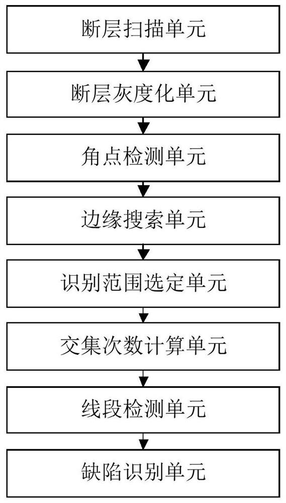 A method and system for identifying surface defects of wire rods