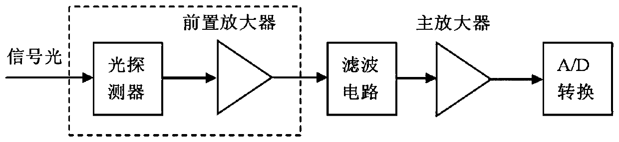 A Monitoring System for Long-distance Petroleum Pipeline