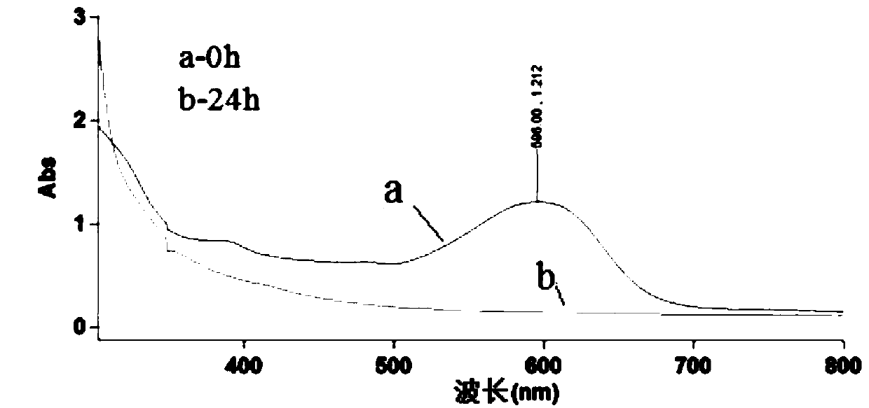 Bacterial strain of Bacillus spp. for high-efficient wide-spectrum decolorization and degradation of reactive dyes and application thereof