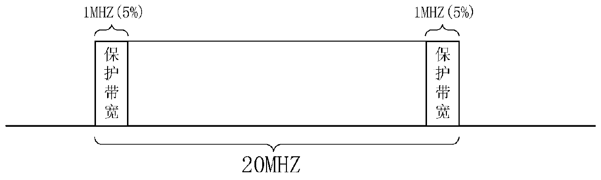 Method and device for combining adjacent frequency systems