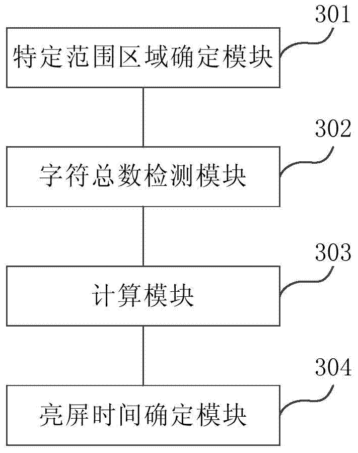 Method and device for determining screen-on time of electronic device
