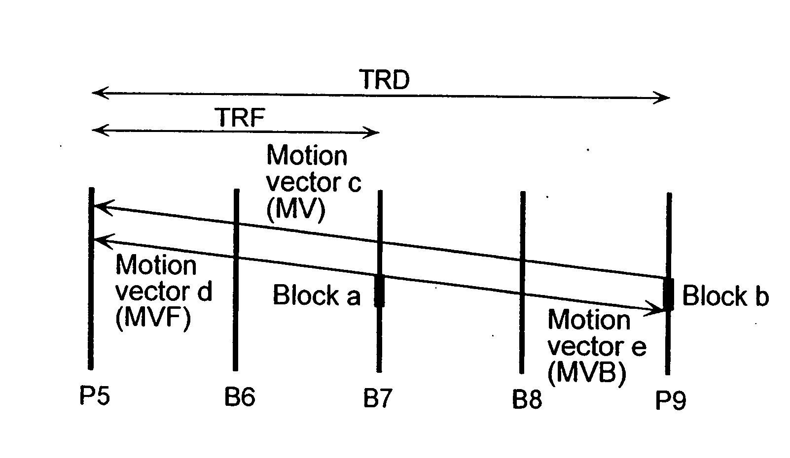 Moving picture coding method and moving picture decoding method for performing inter picture prediction coding and inter picture prediction decoding using previously processed pictures as reference pictures