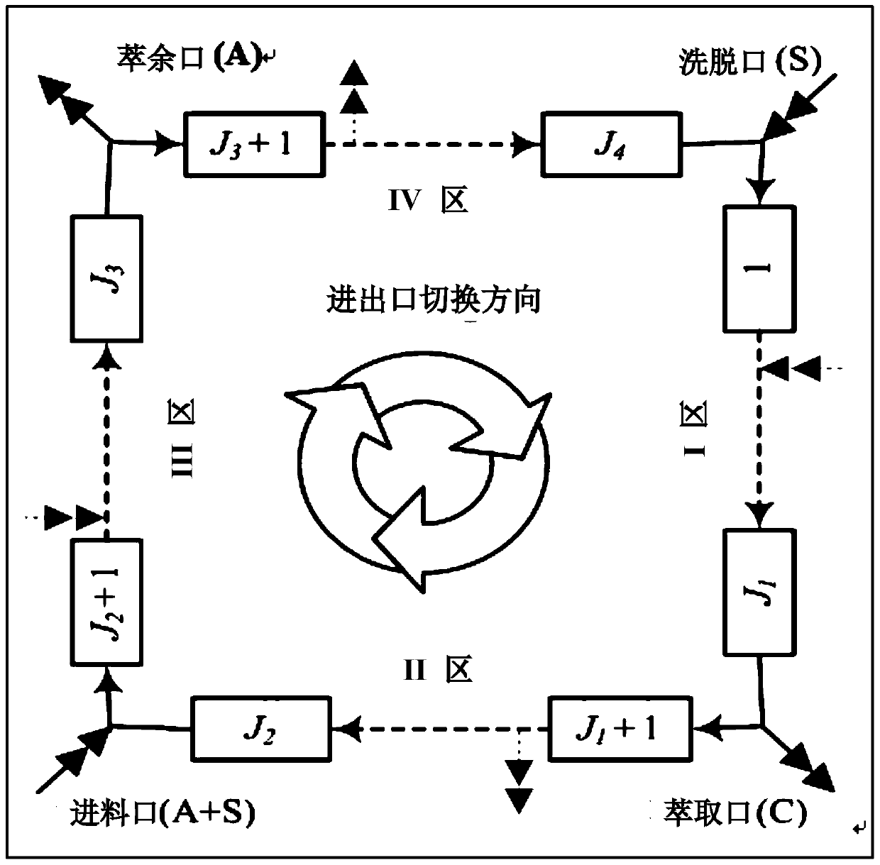 A method for the production of d-tagatose based on the in situ coupling of enzymatic isomerization and continuous chromatographic separation