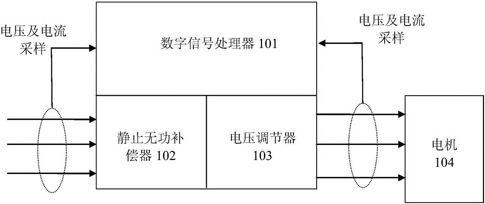 Load balancing method, load balancing device and electricity driver