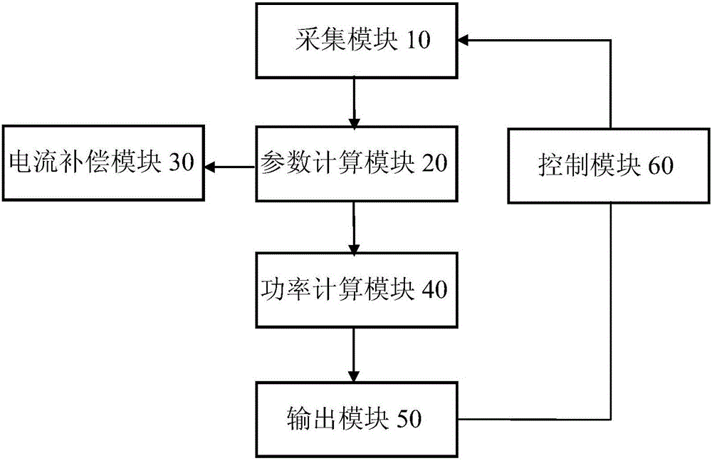 Load balancing method, load balancing device and electricity driver