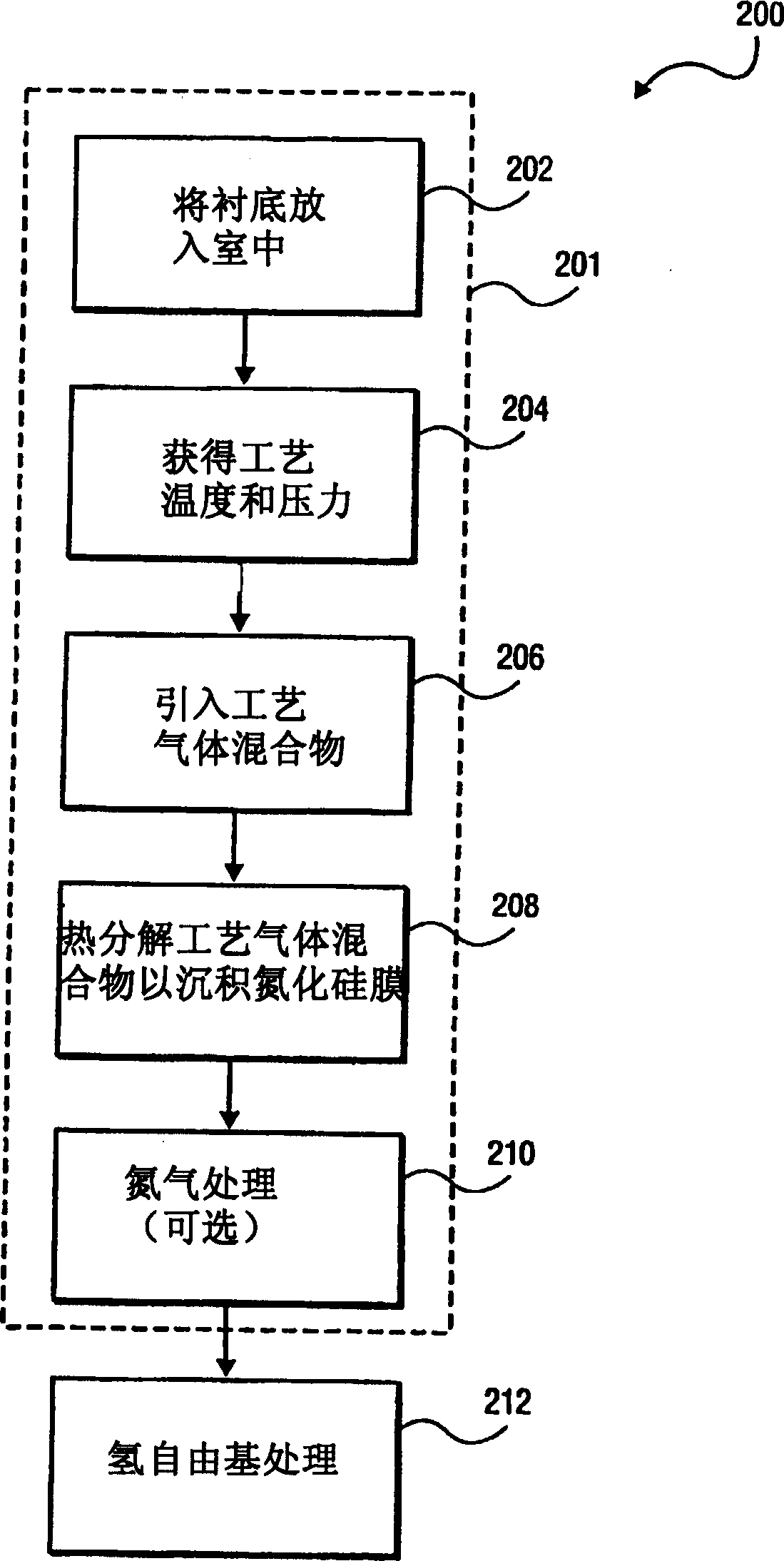A method and apparatus for forming a high quality low temperature silicon nitride layer