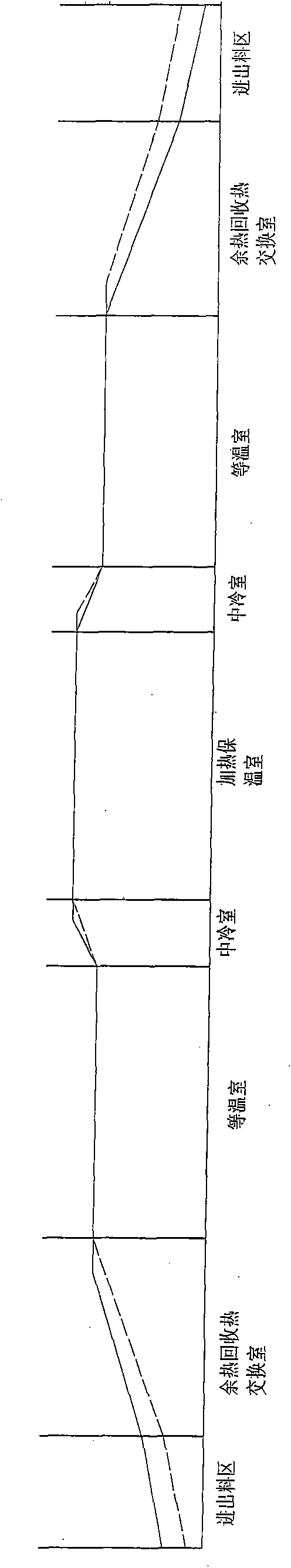 Arranging structure of heaters on bearing-steel isothermal spheroidized annealing furnace