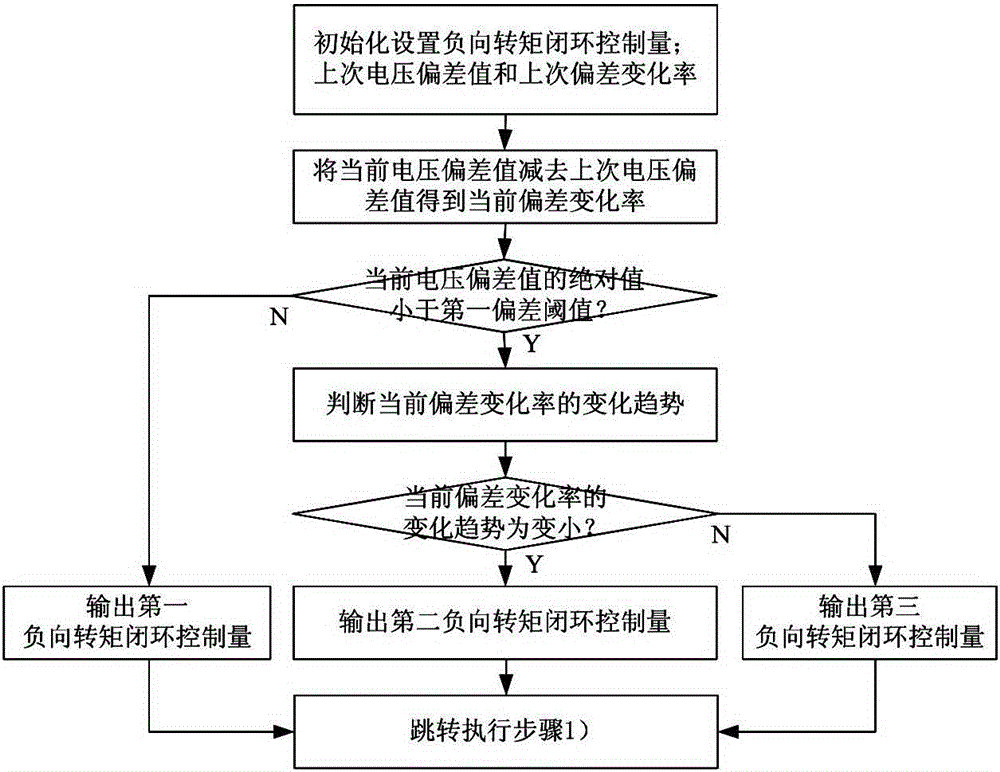 Cutting frequency conversion control device for cantilever-type coal mine heading machine and control method of cutting frequency conversion control device