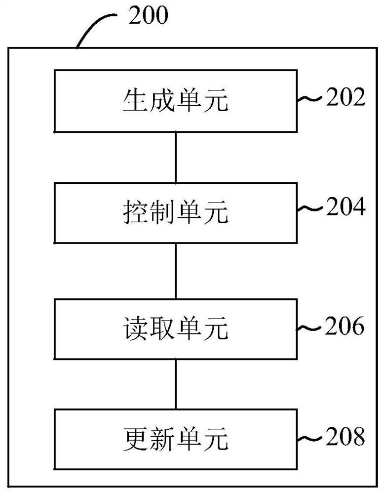 Authority updating method and device of version management system