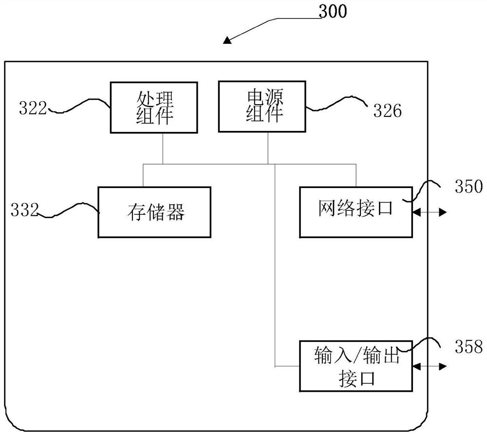 Authority updating method and device of version management system