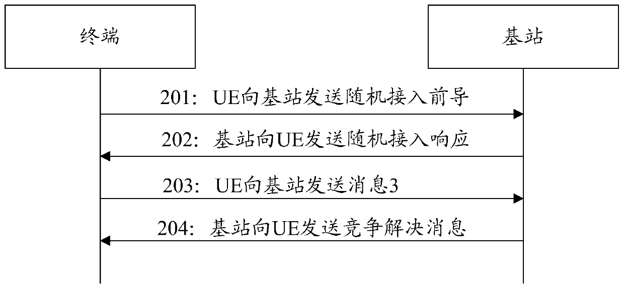 Physical random access channel enhanced transmission method, network device and terminal