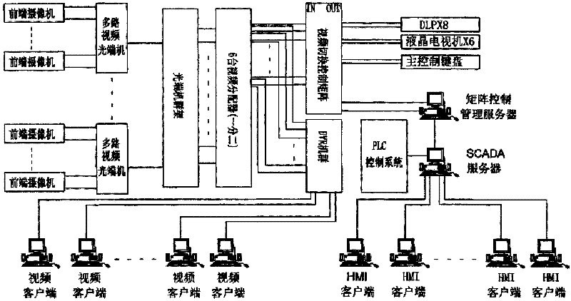 Multi-device cooperation alarm analysis processing system