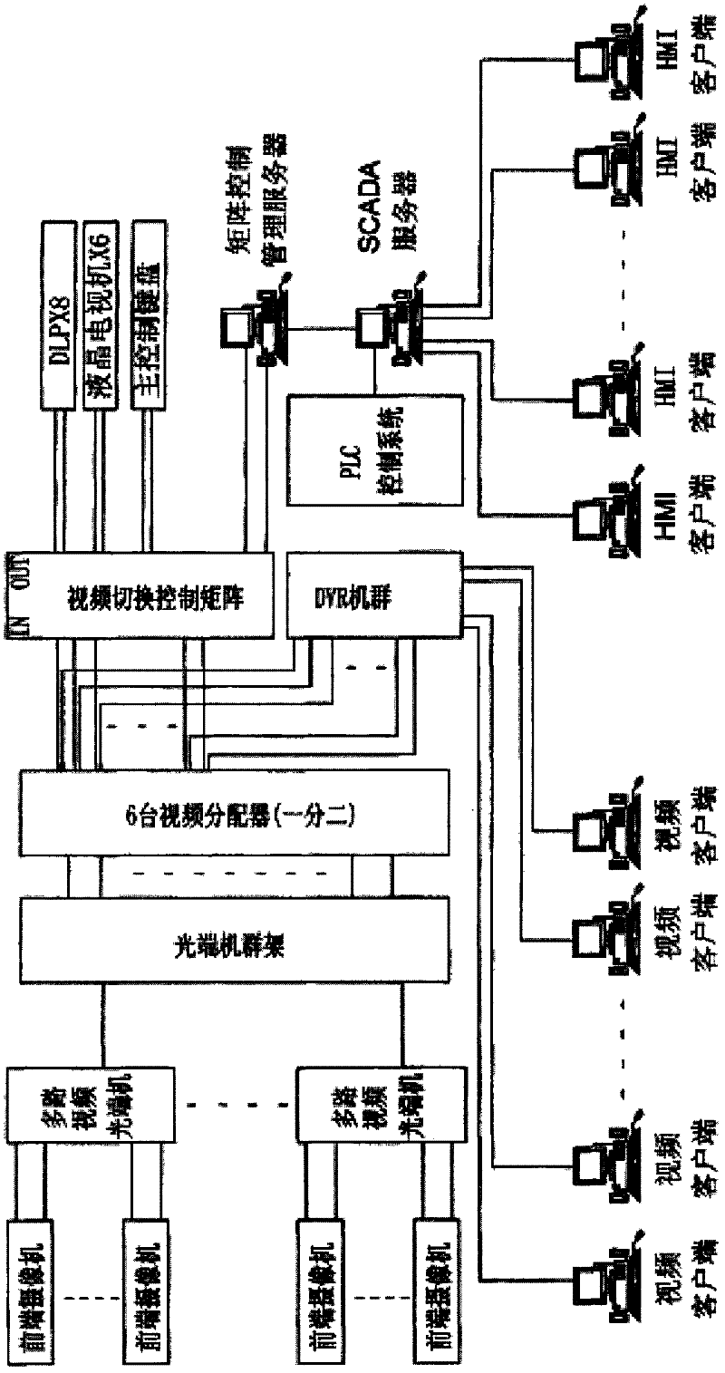 Multi-device cooperation alarm analysis processing system